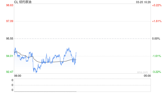 正信期货:国际机构如何解读霍尔木兹海峡危机