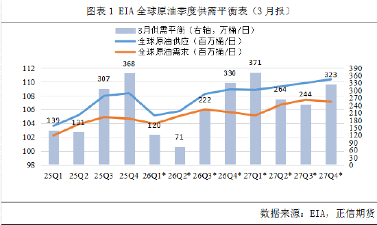 正信期货:国际机构如何解读霍尔木兹海峡危机
