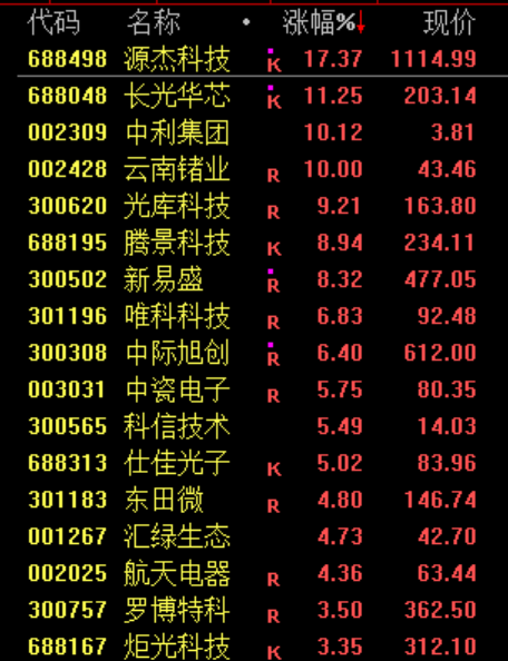 跳水！利空突袭，直线闪崩！