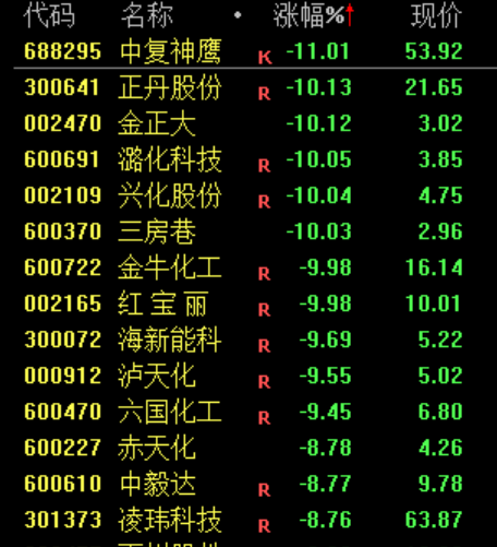 跳水！利空突袭，直线闪崩！