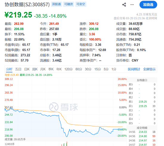 跳水！利空突袭，直线闪崩！