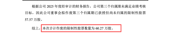 三超新材亏损背后人事重排:曹虎兵无董秘经验上位,吉国胜五年任期终结,激励计划全废 | 长三角资本局