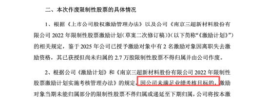 三超新材亏损背后人事重排:曹虎兵无董秘经验上位,吉国胜五年任期终结,激励计划全废 | 长三角资本局