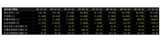 山推股份:业绩增速跌至个位数,内销疲弱,同业竞争悬而未决
