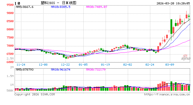 中东化工物流中断下 亚洲塑料影响梳理