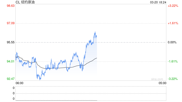 油脂:静待原油托底下的基本面改善