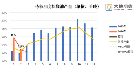油脂:静待原油托底下的基本面改善