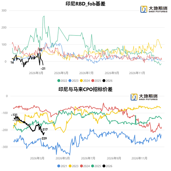 油脂:静待原油托底下的基本面改善