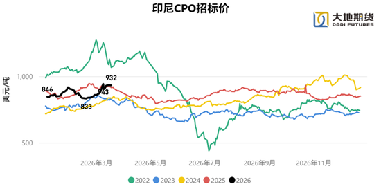 油脂:静待原油托底下的基本面改善