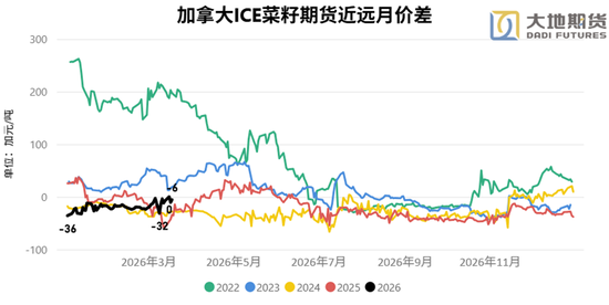 油脂:静待原油托底下的基本面改善
