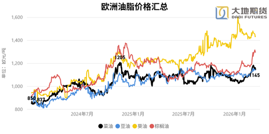 油脂:静待原油托底下的基本面改善