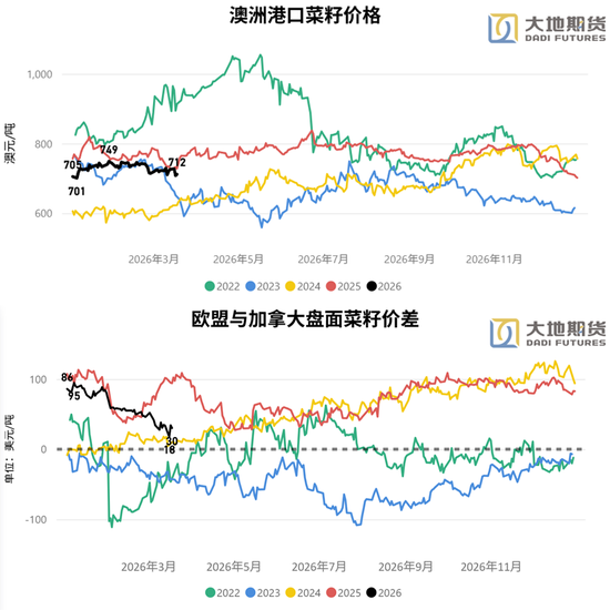 油脂:静待原油托底下的基本面改善