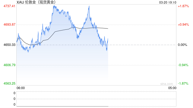 金价月内跌幅超10%,多家银行密集收缩贵金属业务