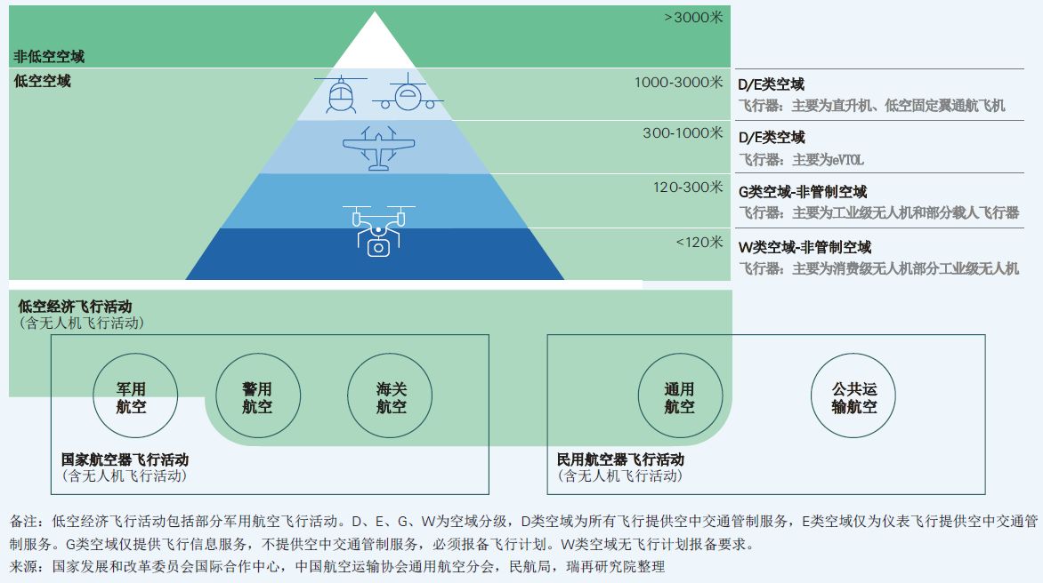 无人机也有“交强险”了,首单已落地!险企抢滩低空保险,已有40余家公司推出约180款产品