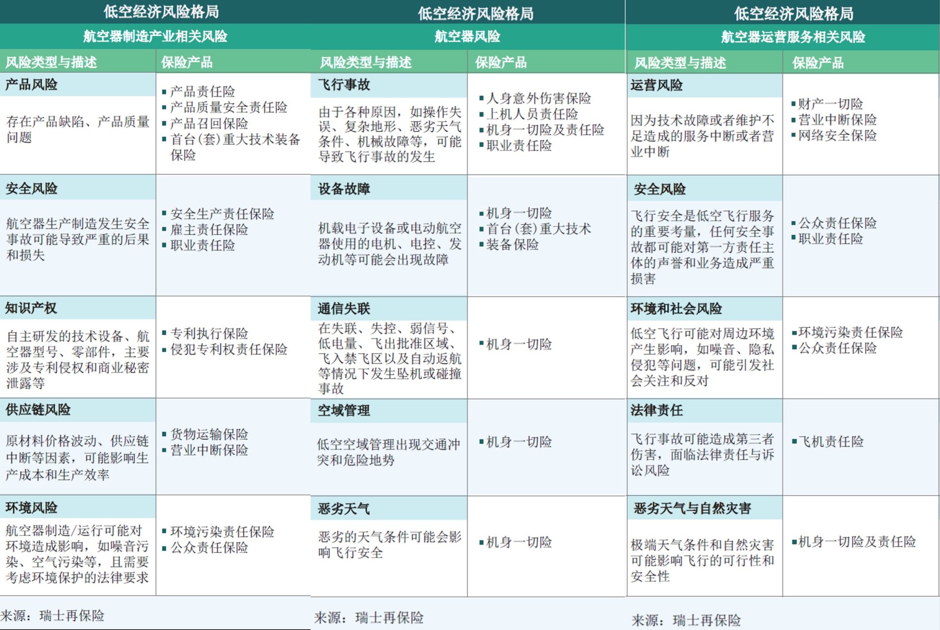 无人机也有“交强险”了,首单已落地!险企抢滩低空保险,已有40余家公司推出约180款产品