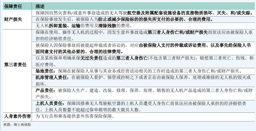 无人机也有“交强险”了,首单已落地!险企抢滩低空保险,已有40余家公司推出约180款产品