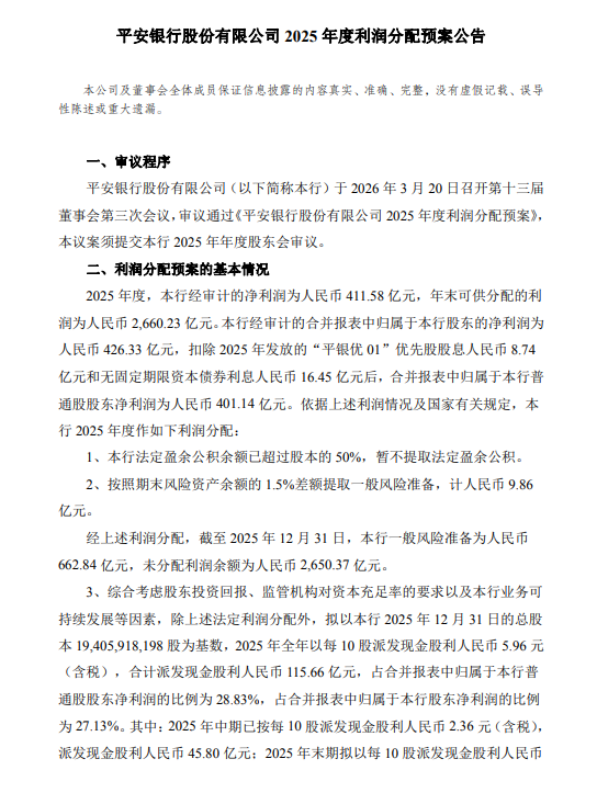 平安银行:2025年全年拟每10派5.96元