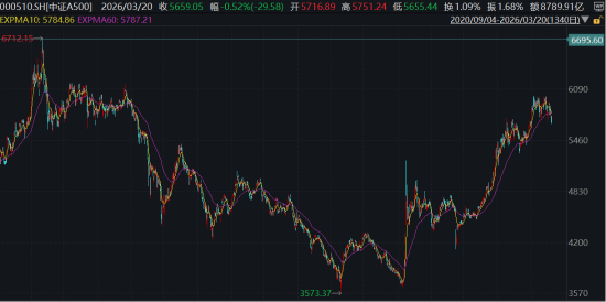 ETF日报:板块层面多数下跌,仅光伏、新能源等板块录得红盘,软件、游戏、石油等板块跌幅居前