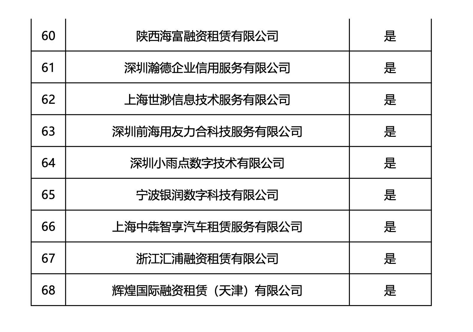 蓝海银行暂停40家合作机构背后:“助贷新规”半年考,民营银行转型,合作名单大幅收缩