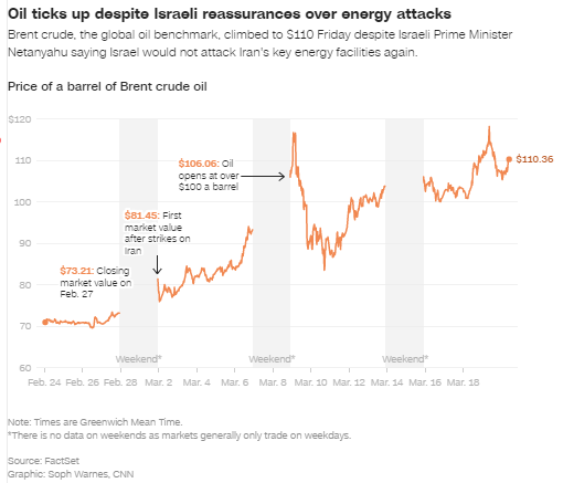 全球油价稳守百元关口,高盛称高油价或持续数年