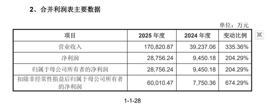 宇树毛利率直逼60%！红杉、经纬等明星资本造富潮？雷军已套现8000万
