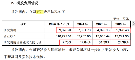 宇树毛利率直逼60%！红杉、经纬等明星资本造富潮？雷军已套现8000万