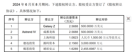 宇树毛利率直逼60%！红杉、经纬等明星资本造富潮？雷军已套现8000万