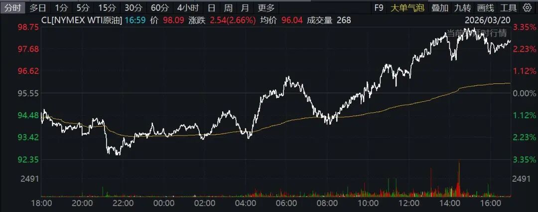 霍尔木兹海峡,突传大消息!特朗普最新发声!原油大涨,欧美股市、黄金、白银全线下挫!