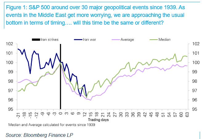 春寒料峭!全球股市经历恐慌3月,反弹何时到来