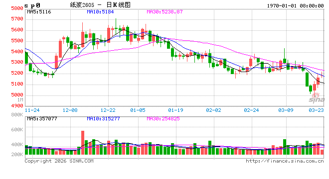 多家纸企发布特种纸涨价函 数码转印纸调涨500元/吨