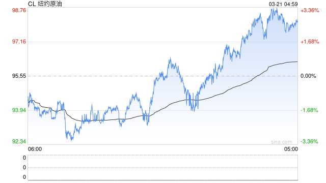 伊朗正对霍尔木兹海峡采取“重大行动”,波斯湾内还有近2900艘船舶