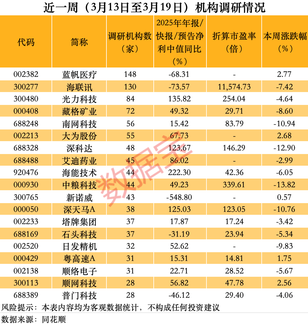 002382，董事长、高管拟增持！300277，完成换股吸收合并