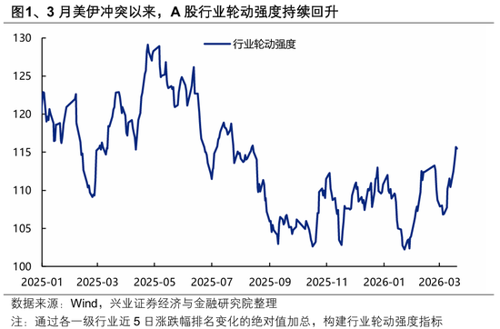 兴证策略张启尧团队：何时吹响反攻号角？