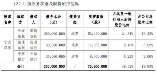 控股股东债务爆雷，良品铺子一年亏掉逾一亿，高端零食第一股何去何从？