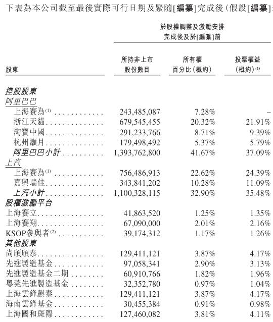 斑马智能,二次递表港交所