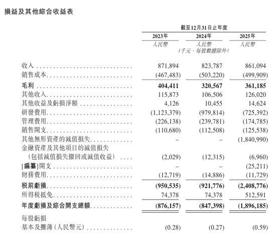 斑马智能,二次递表港交所