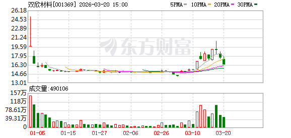 双欣材料:公司构建循环经济产业链,降低能耗和污染物排放