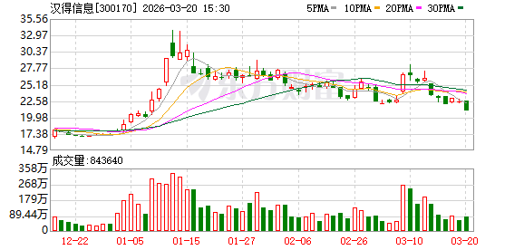 汉得信息:公司与生态合作伙伴的协作达成“相互需要”的高度共识