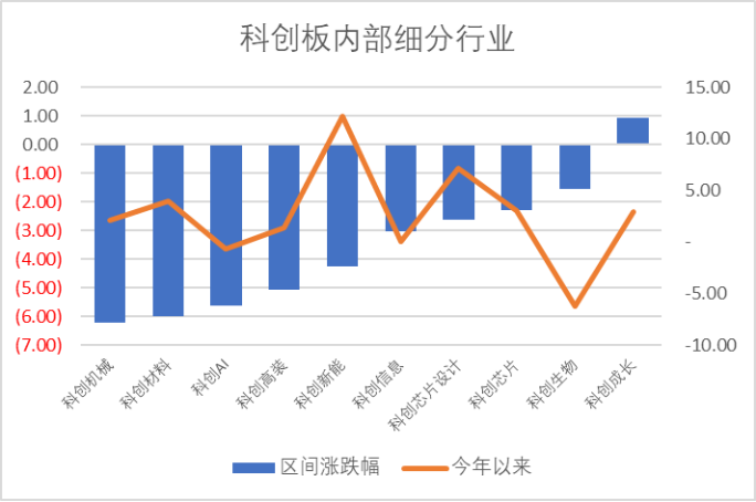 源杰科技领跑科创板