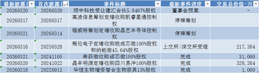 源杰科技领跑科创板