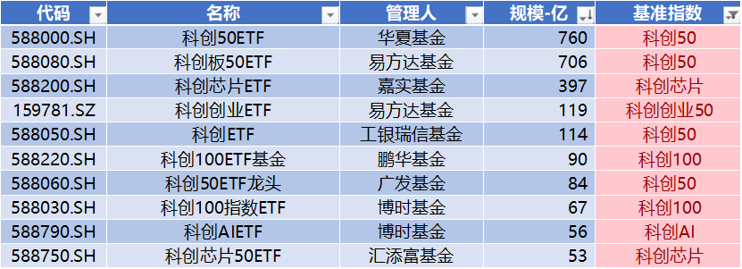 源杰科技领跑科创板