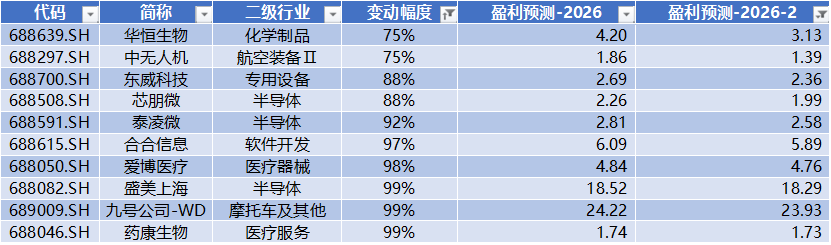 源杰科技领跑科创板