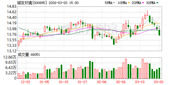 城发环境:公司将持续紧跟国家产业政策导向,依托自身技术与资源优势稳步推进业务发展
