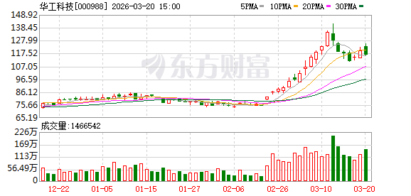 华工科技：公司将于2026年3月26日披露2025年年度报告