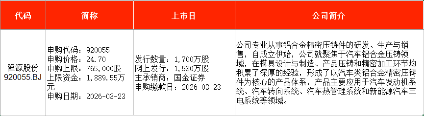 IPO周报|本周3只新股申购,手机印制电路板龙头企业来了