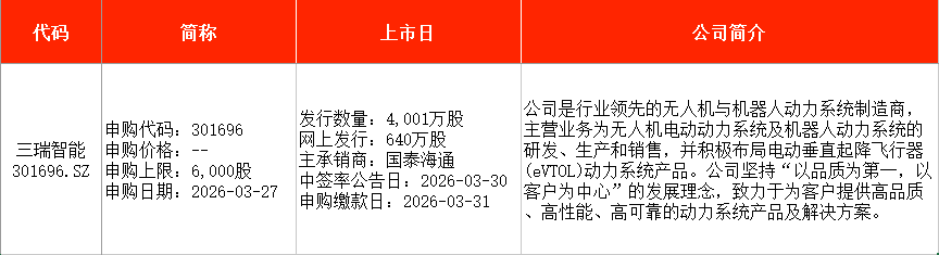 IPO周报|本周3只新股申购,手机印制电路板龙头企业来了