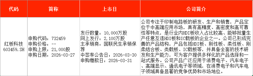 IPO周报|本周3只新股申购,手机印制电路板龙头企业来了