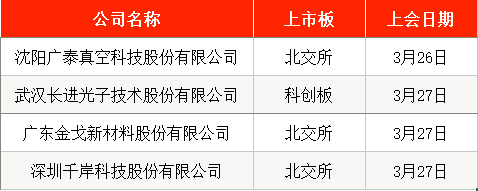 IPO周报|本周3只新股申购,手机印制电路板龙头企业来了