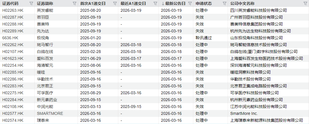 IPO周报|本周3只新股申购,手机印制电路板龙头企业来了