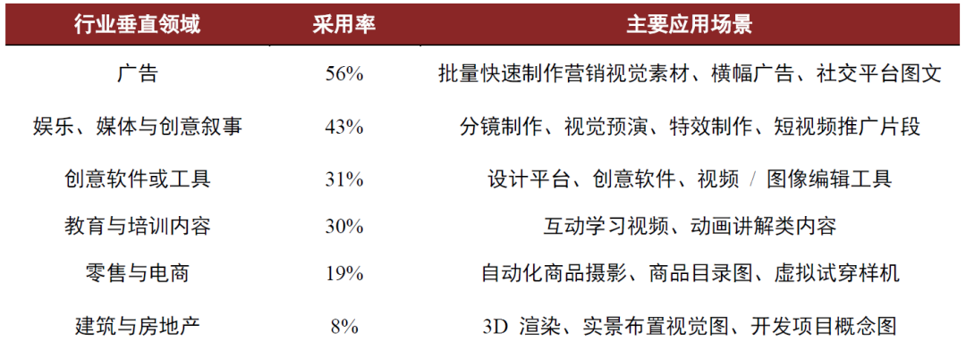 中金:Seedance2.0对互联网有何影响?